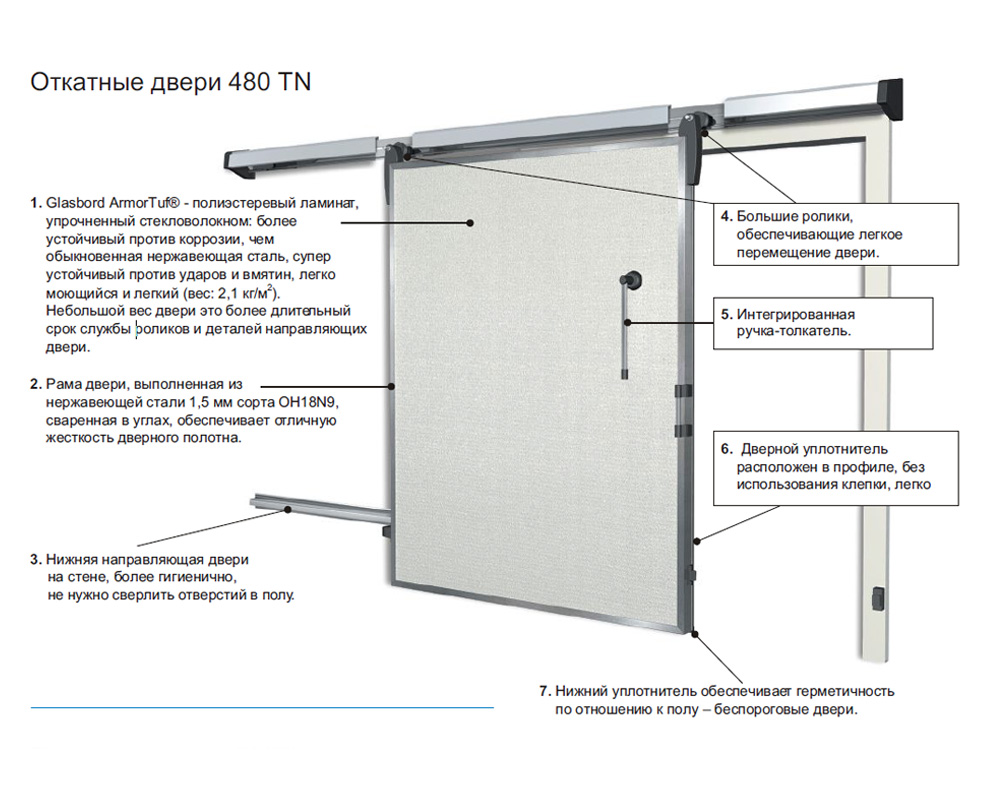480 TN Двери холодильные передвижные