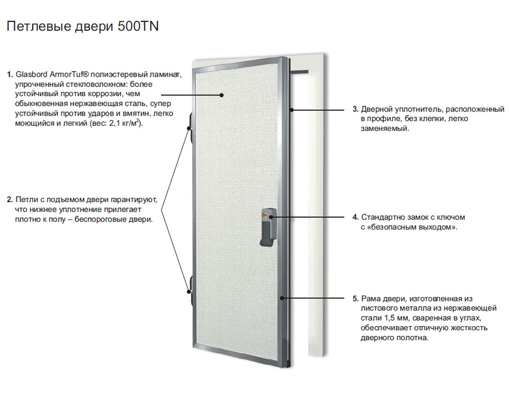 Двери холодильные 500 TN